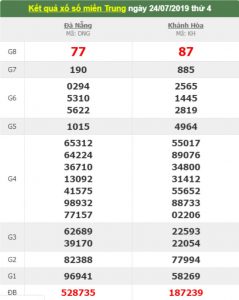 Kết quả xổ số miền Trung thứ Tư ngày 24/7/2024